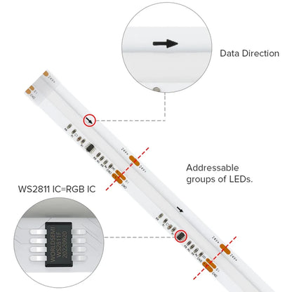 LumaFlow Addressable LED Strip