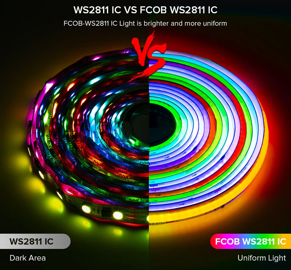 LumaFlow Addressable LED Strip