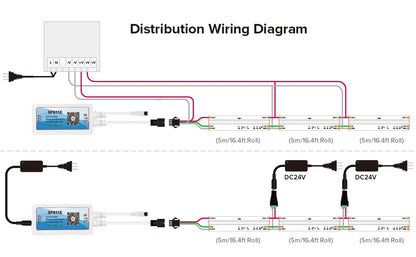 LumaFlow Addressable LED Strip